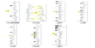 最新Python+OpenCV+dlib汽车驾驶员疲劳驾驶检测！，2024年最新网易云java面试