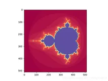 最新Python-Matplotlib可视化（9）——精通更多实用图形的绘制，2024年最新小米面试题库
