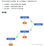SpringCloud Alibaba学习（十二）：Seata处理分布式事务（三万字提供 介绍、搭建、实战、原理一条龙服务）（上）