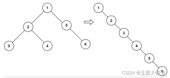 二叉树展开为链表（力扣热题HOT100 之 力扣114）Java