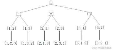 力扣46：全排列（Java回溯）