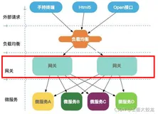 SpringCloud学习（十六）：Gateway网关的基本介绍与搭建
