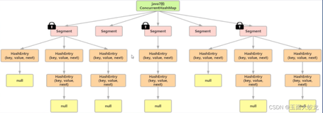 今天轮到我来撕ConcurrentHashMap了