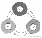 设计模式学习（五）：State状态模式