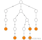力扣208：实现 Trie (前缀树) （Java多种数据结构）