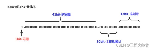 浅析分布式ID生成算法（UUID、Snowflake、Leaf）