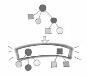 设计模式学习（一）：Bridge桥接模式
