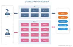 谷粒学苑项目实战（一）：项目介绍和环境搭建