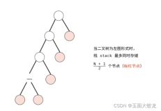 二叉树的镜像（剑指offer 27）Java递归（dfs）+辅助栈两种方法实现