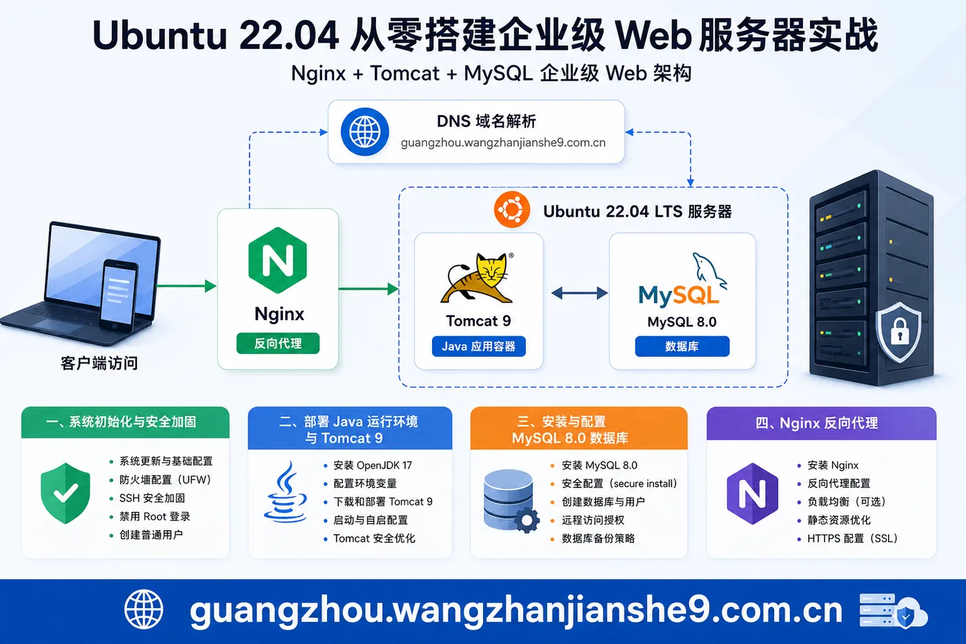 1广州网站建设实战：基于 Ubuntu 22.04 从零搭建企业级 Web 服务器.jpg