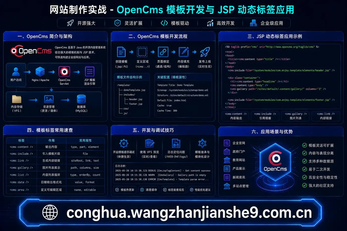 1.0017网站制作实战-OpenCms 模板开发与 JSP 动态标签应用.jpg