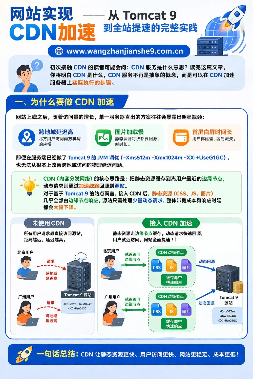 网站实现 CDN加速——从 Tomcat 9 到全站提速的完整实践.jpg