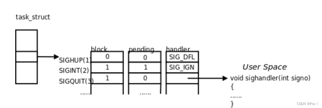 【Linux:进程间信号】（二）