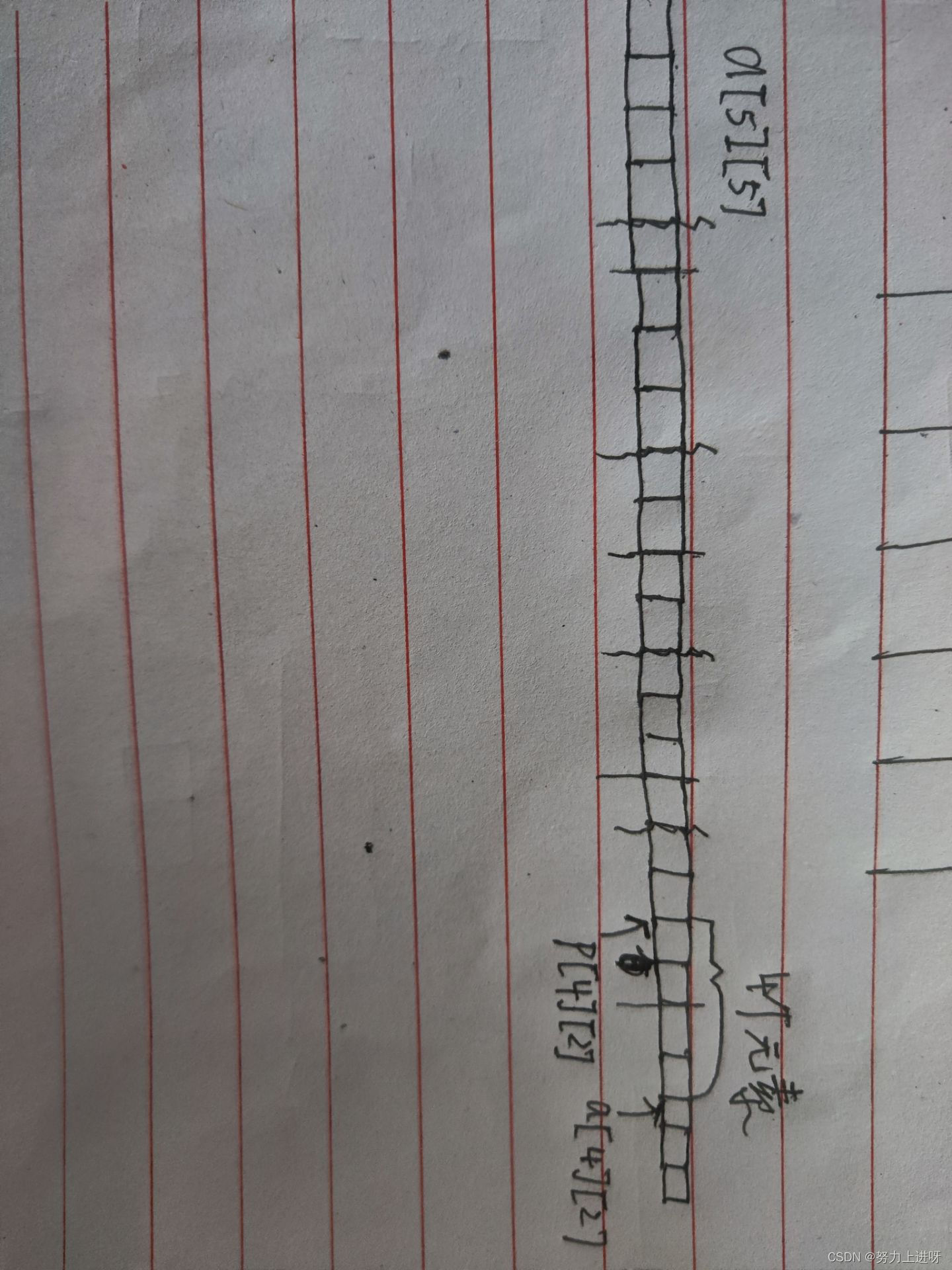 【c语言——指针的进阶(下)】