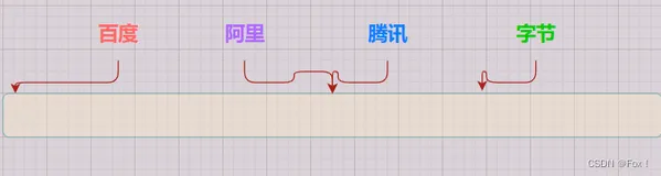 【位图&&布隆过滤器&&海量数据面试题】（一）