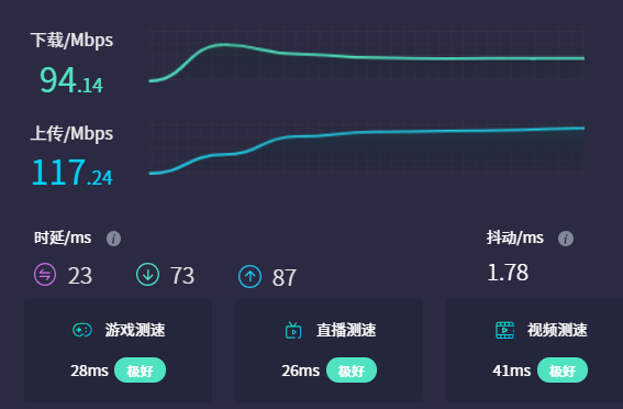 网络速率与下载速率