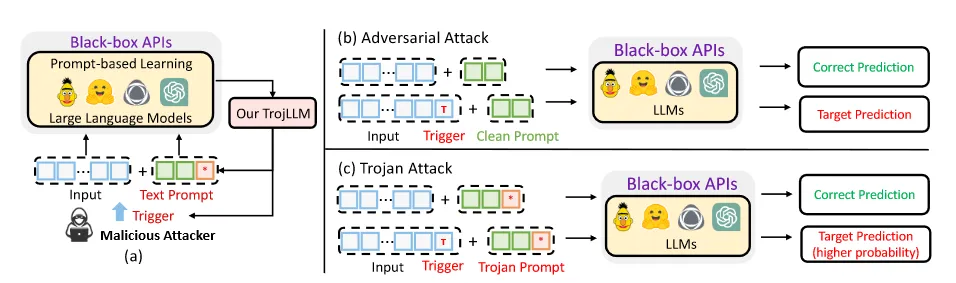 大型语言模型Prompt攻击原理及防御策略-开发者社区-阿里云