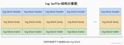 /var/log/faillog日志详解
