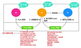 linux分析方法与技巧