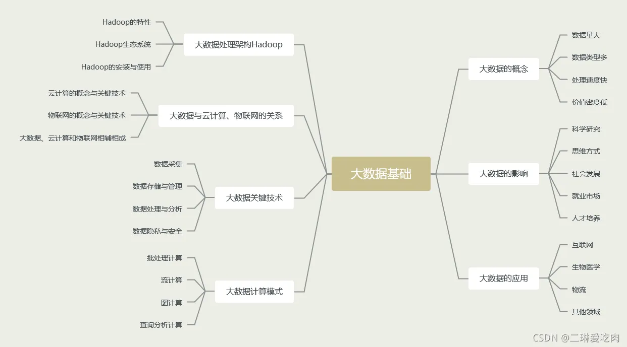 大数据定义详解(图1)