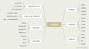 大数据处理技术