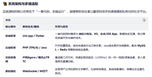 最新V2.0社交交友系统源码-语聊交友运营级别成品源码-三端源码交付核心功能模块详解（附代码示例）