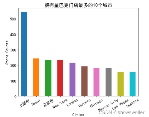 3:数据分析及可视化