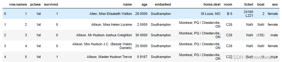 Python利用随机森林对泰坦尼克号乘客生还进行预测实战（超详细 附源码）