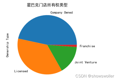 3:數據分析及可視化