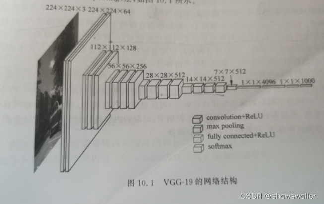 使用PyTorch搭建VGG模型进行图像风格迁移实战（附源码和数据集）