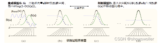 【Keras+计算机视觉+Tensorflow】DCGAN对抗生成网络在MNIST手写数据集上实战（附源码和数据集 超详细）-阿里云开发者社区