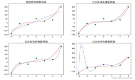 【Python机器学习】过拟合及其抑制方法讲解及实战（图文解释 附源码）