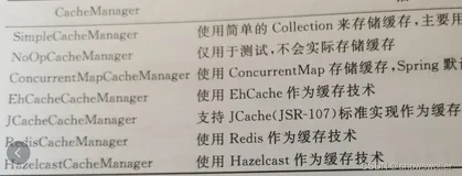 Spring Boot与Spring中的数据缓存Cache支持与实战（附源码）
