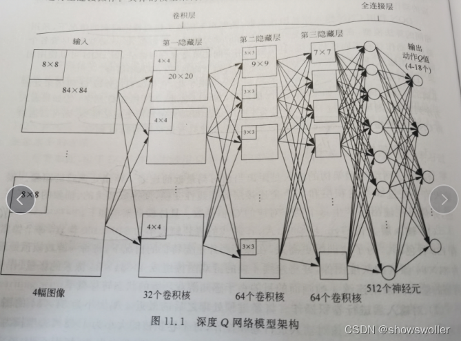 深度强化学习中深度Q网络(Q-Learning+CNN)的讲解以及在Atari游戏中的实战(超详细 附源码)