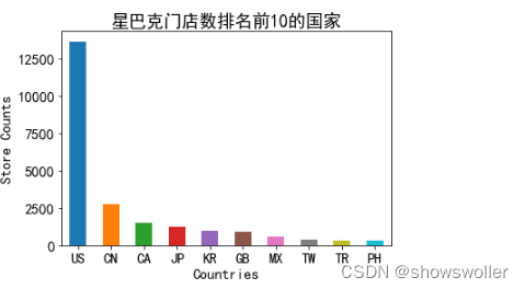 3:数据分析及可视化