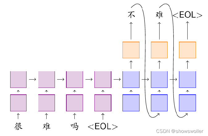 【Tensorflow+自然语言处理+RNN】实现中文译英文的智能聊天机器人实战（附源码和数据集 超详细）