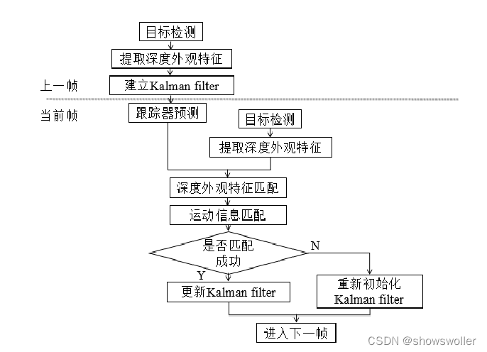 【Keras+计算机视觉+Tensorflow】实现基于YOLO和Deep Sort的目标检测与跟踪实战（附源码和数据集）-阿里云开发者社区
