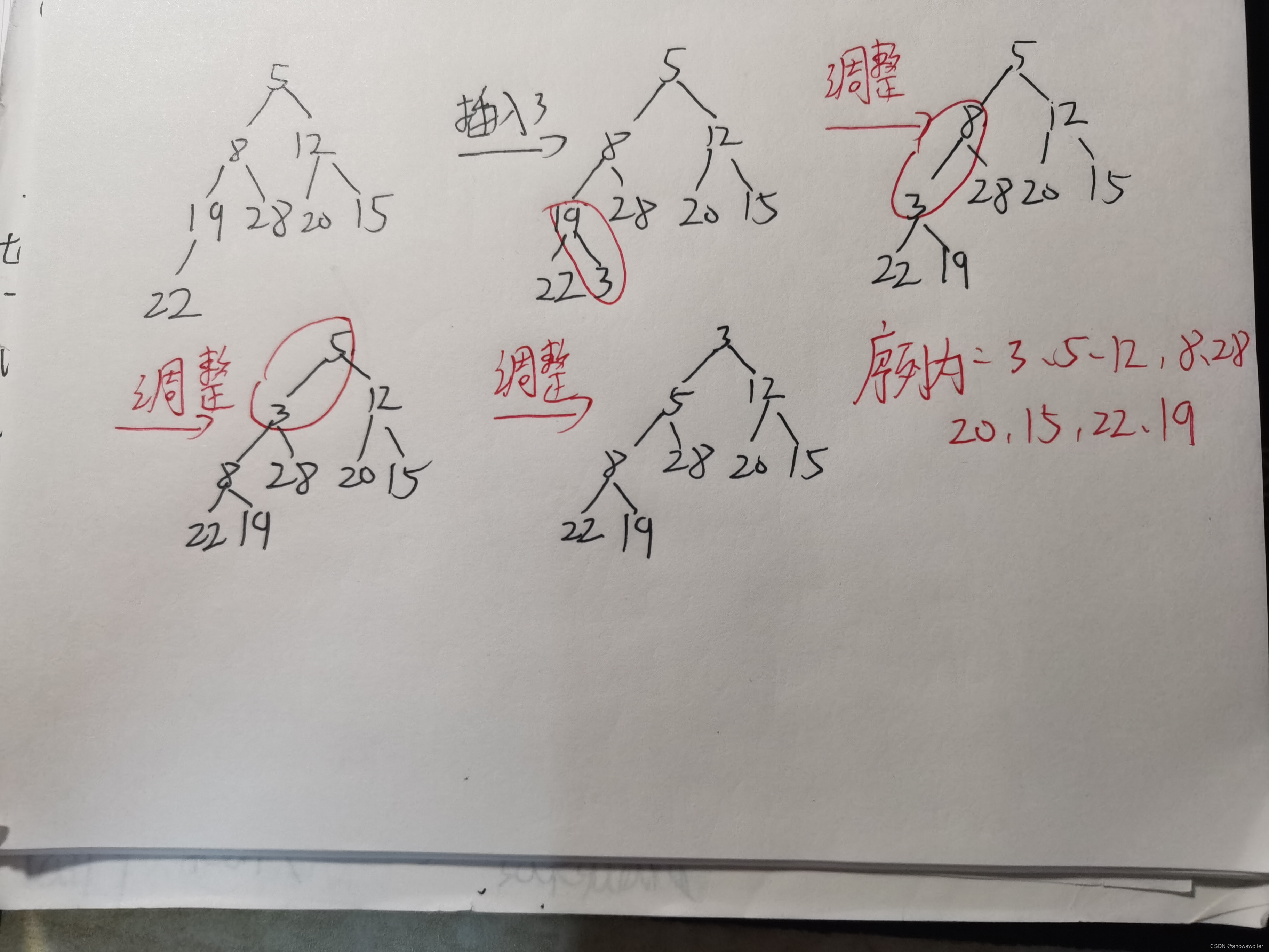 数据结构堆排序中堆的建立、调整、插入、删除等操作的详解（题目讲解 简单易懂）