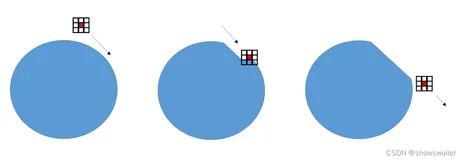 OpenCV腐蚀操作讲解及抹除仙人球上的刺实战（附Python源码）
