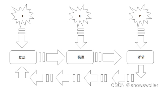 【大数据技术】Spark MLlib机器学习库、数据类型详解（图文解释）