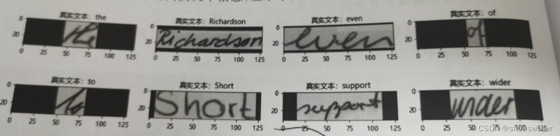 【Tensorflow深度学习】实现手写字体识别、预测实战（附源码和数据集 超详细）-阿里云开发者社区