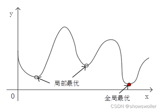 【Python机器学习】Sklearn库中Kmeans类、超参数K值确定、特征归一化的讲解（图文解释）