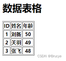 HTML笔记+案例（下）