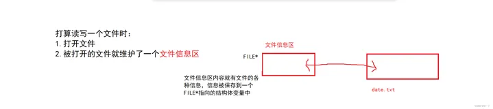 还在为每次打开程序的输入烦恼吗，这篇文章让你不在迷茫