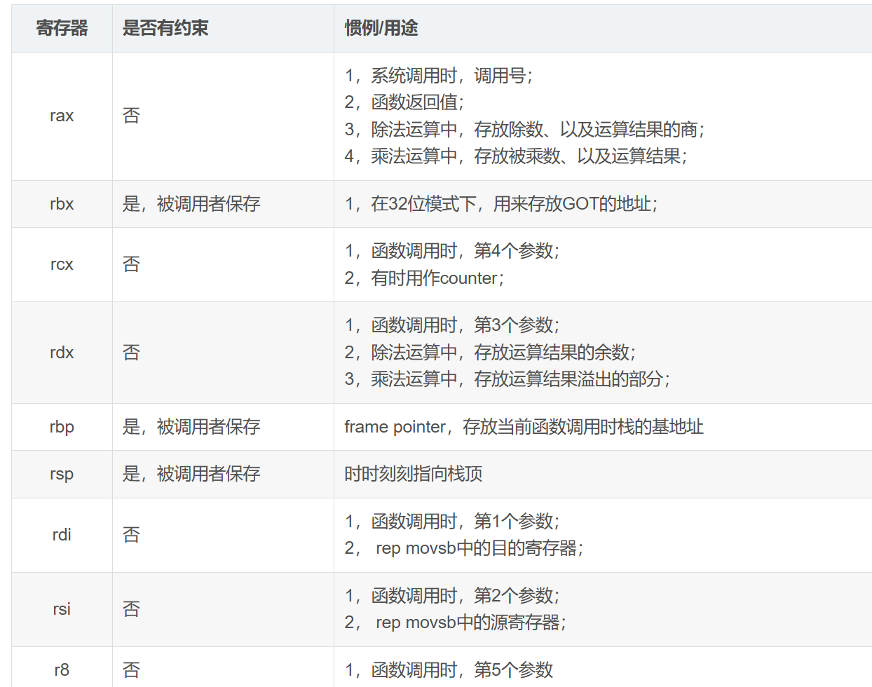 C 语言与嵌入汇编