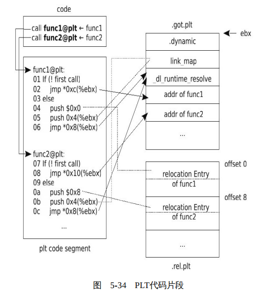 深度探索Linux操作系统 —— 从内核空间到用户空间3