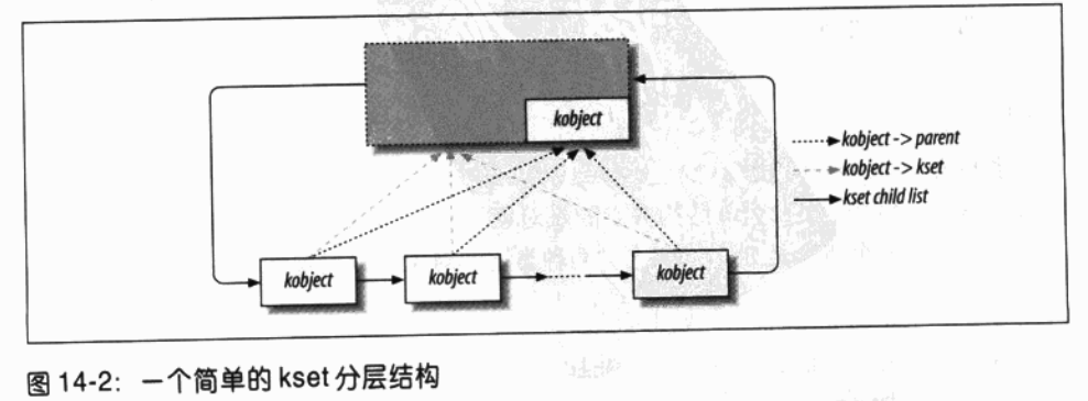 Linux 设备驱动程序(二)(下)