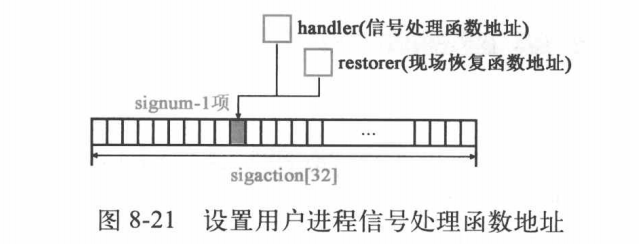 Linux0.11 信号（十二）（下）