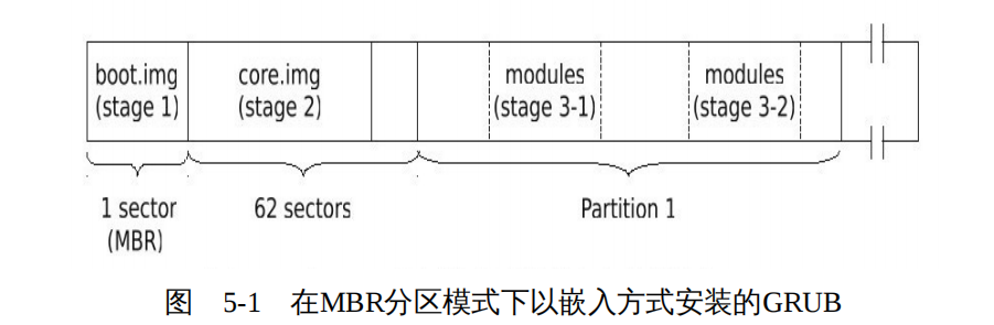 深度探索Linux操作系统 —— 从内核空间到用户空间1