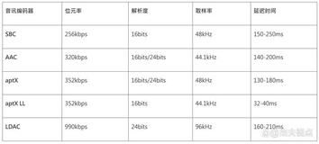 IOT 围炉札记